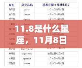 11月8日出生者的星座运势解析,揭秘性格与未来走向