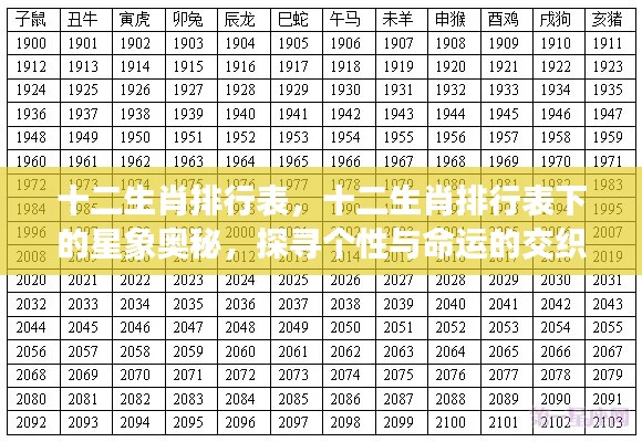 十二生肖排行表背后的星象奥秘与个性命运交织探寻