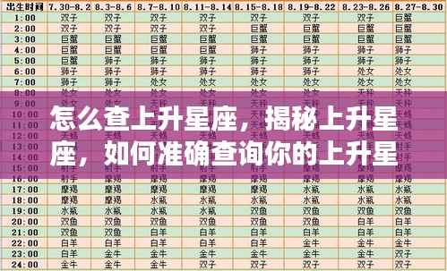 揭秘上升星座查询方法,如何准确查找你的上升星座?