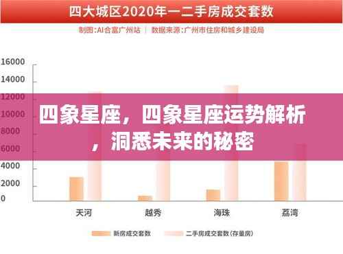 四象星座运势解析,洞悉未来,掌握星座运势的秘密