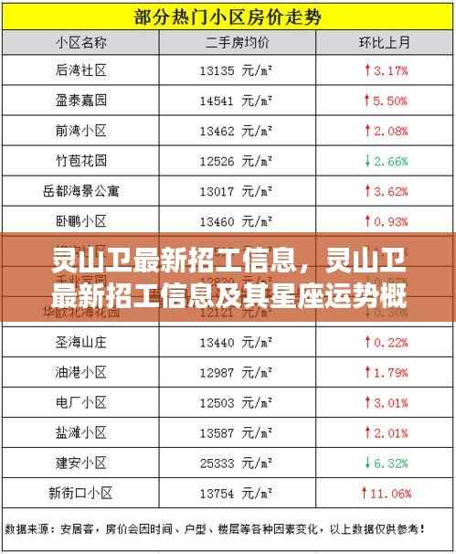 灵山卫最新招工信息及星座运势概览