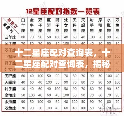 揭秘十二星座配对奥秘,星座情感配对查询表全解析