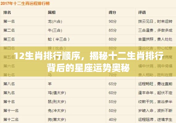 揭秘十二生肖排行背后的星座运势奥秘与排行顺序解析