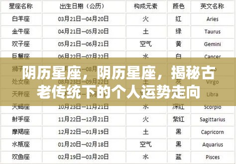 揭秘阴历星座下的个人运势走向,古老传统指引未来命运