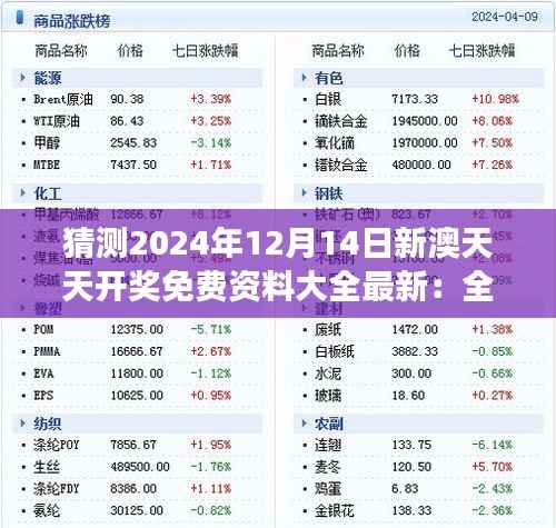 猜测2024年12月14日新澳天天开奖免费资料大全最新:全面剖析号码组合