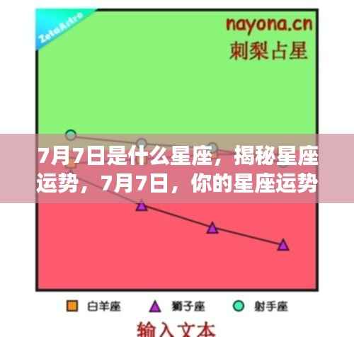 揭秘7月7日星座运势,你的星座运势如何?
