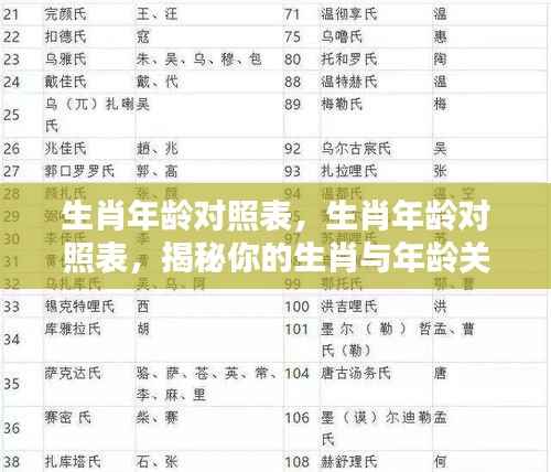 生肖年龄对照表,揭秘生肖与年龄关系,洞悉未来运势走向预测