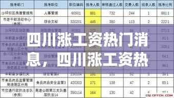 四川涨薪热门消息聚焦,地区薪资增长趋势探讨