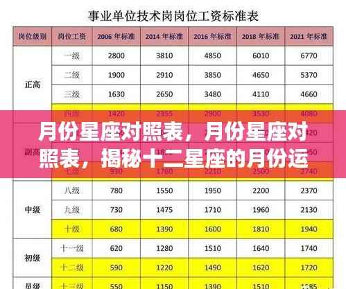 揭秘十二星座月份运势走向,月份星座对照表全解析