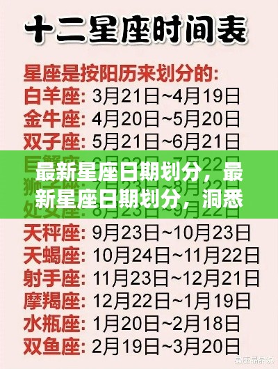 最新星座日期划分详解,洞悉性格与运势走向的星座指南