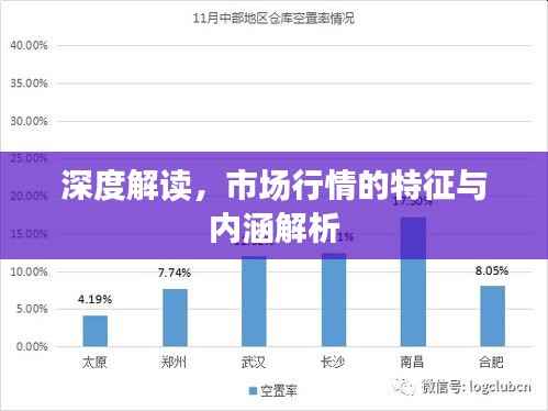 深度解读,市场行情的特征与内涵解析
