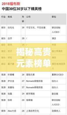 揭秘高贵元素榜单,前十名惊艳登场!