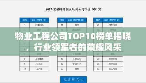 物业工程公司TOP10榜单揭晓,行业领军者的荣耀风采