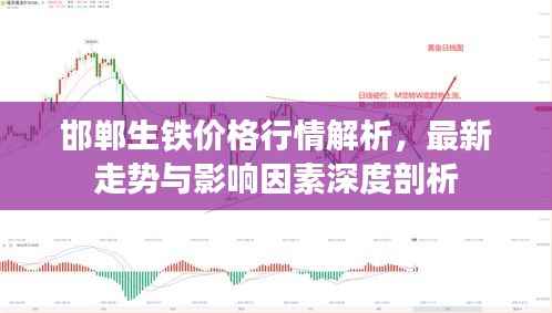 邯郸生铁价格行情解析,最新走势与影响因素深度剖析