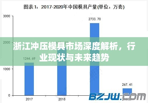浙江冲压模具市场深度解析,行业现状与未来趋势