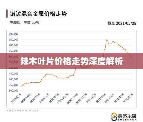 辣木叶片价格走势深度解析