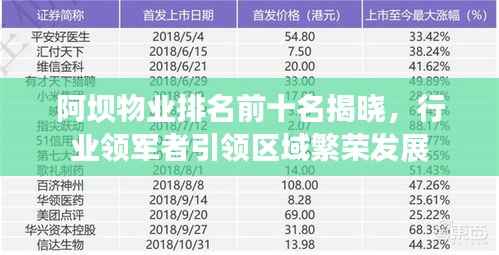 阿坝物业排名前十名揭晓,行业领军者引领区域繁荣发展
