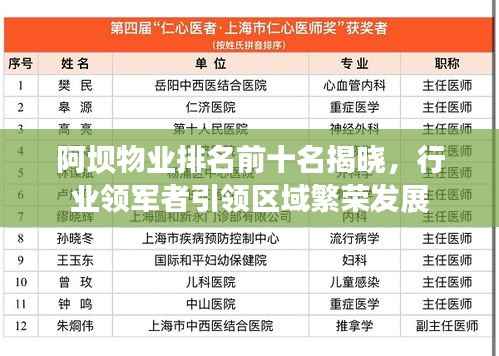 阿坝物业排名前十名揭晓,行业领军者引领区域繁荣发展