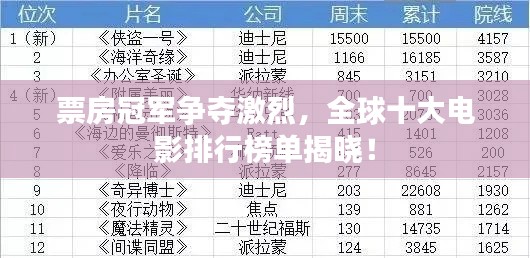票房冠军争夺激烈,全球十大电影排行榜单揭晓!