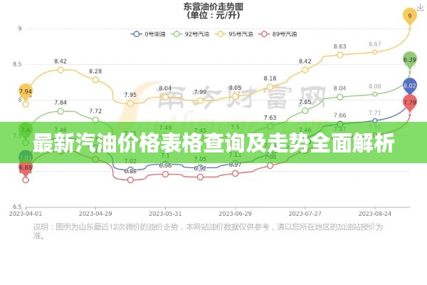 最新汽油价格表格查询及走势全面解析