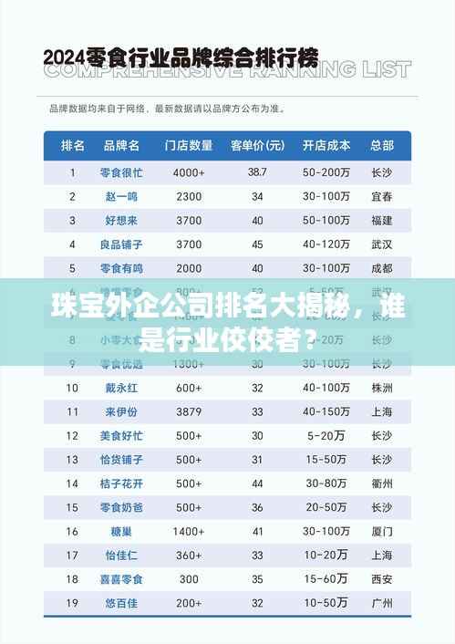 珠宝外企公司排名大揭秘,谁是行业佼佼者?