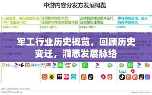 军工行业历史概览,回顾历史变迁,洞悉发展脉络