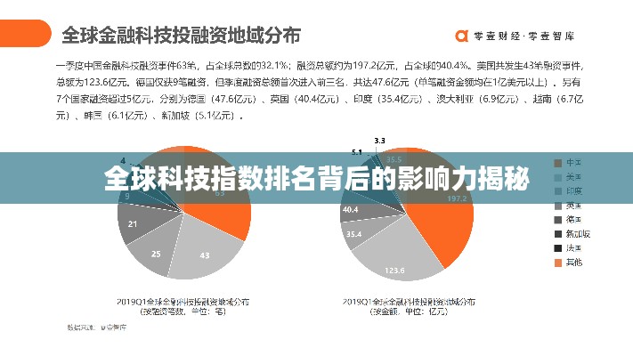 全球科技指数排名背后的影响力揭秘
