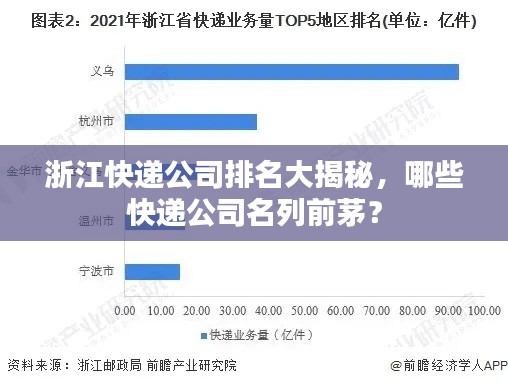 浙江快递公司排名大揭秘,哪些快递公司名列前茅?