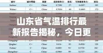 山东省气温排行最新报告揭秘,今日更新,你所在城市排第几?