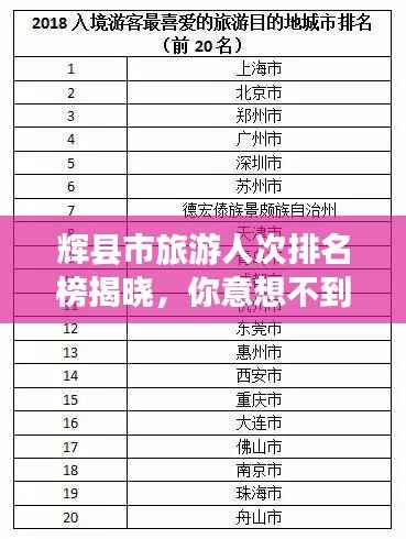 辉县市旅游人次排名榜揭晓,你意想不到的结果!