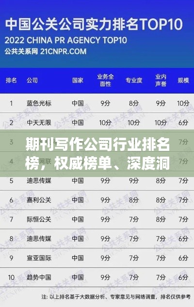 期刊写作公司行业排名榜,权威榜单、深度洞察!