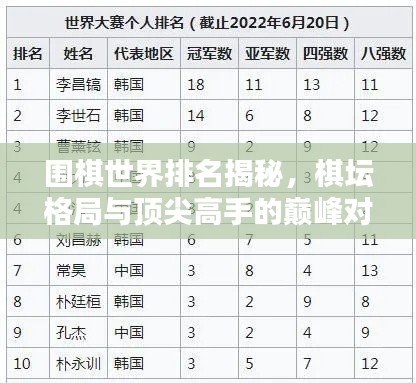 围棋世界排名揭秘,棋坛格局与顶尖高手的巅峰对决