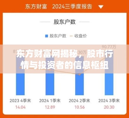 东方财富网揭秘,股市行情与投资者的信息枢纽