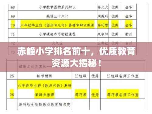赤峰小学排名前十,优质教育资源大揭秘!