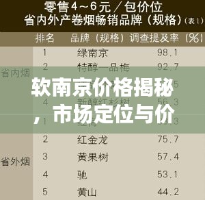 软南京价格揭秘,市场定位与价值深度解析