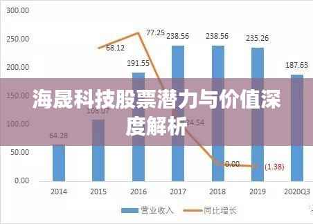 海晟科技股票潜力与价值深度解析