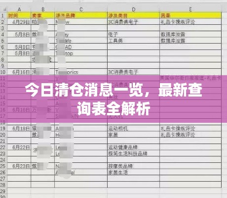 今日清仓消息一览,最新查询表全解析