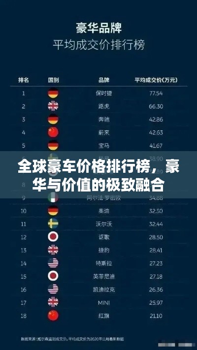 全球豪车价格排行榜,豪华与价值的极致融合