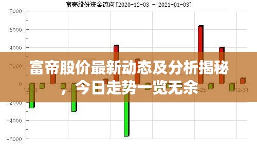富帝股价最新动态及分析揭秘,今日走势一览无余