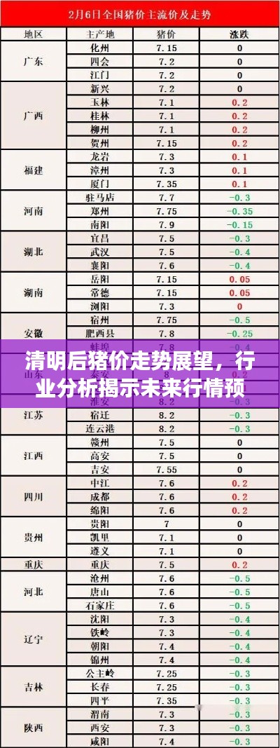 清明后猪价走势展望,行业分析揭示未来行情预测