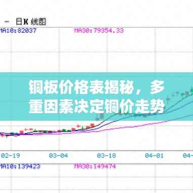 铜板价格表揭秘,多重因素决定铜价走势!
