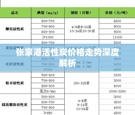 张家港活性炭价格走势深度解析