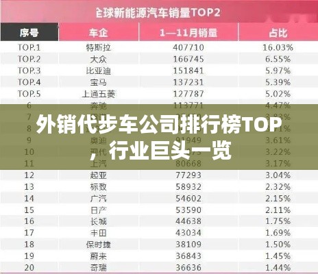 外销代步车公司排行榜TOP,行业巨头一览