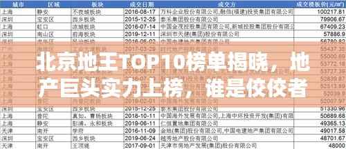 北京地王TOP10榜单揭晓,地产巨头实力上榜,谁是佼佼者?