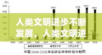 人类文明进步不断发展,人类文明进步的主要原因