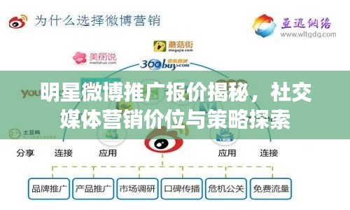 明星微博推广报价揭秘,社交媒体营销价位与策略探索