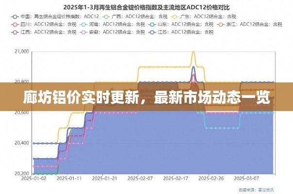 廊坊铝价实时更新,最新市场动态一览