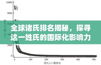 全球诸氏排名揭秘,探寻这一姓氏的国际化影响力与地位