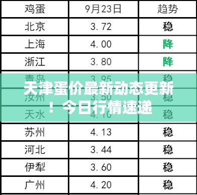 天津蛋价最新动态更新!今日行情速递