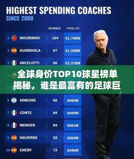 全球身价TOP10球星榜单揭秘,谁是最富有的足球巨星?